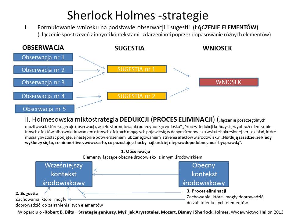 Holmes strategie